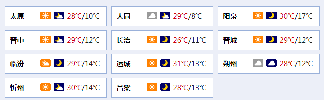 明天升温的步伐继续向前暖热加码大部地区气温将冲击30℃ 像祁县明天