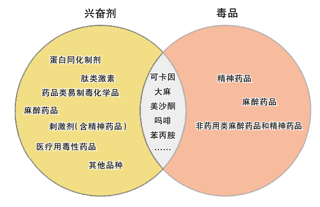 兴奋剂_禁毒_毒品