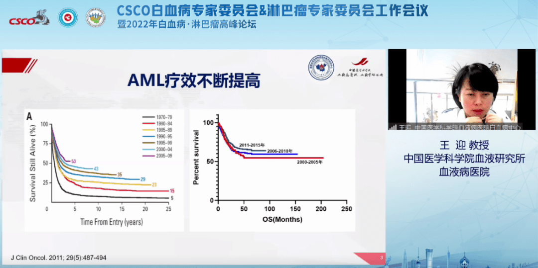 医学科学院血液病医院王迎教授以"包含中剂量阿糖胞苷的had方案治疗成