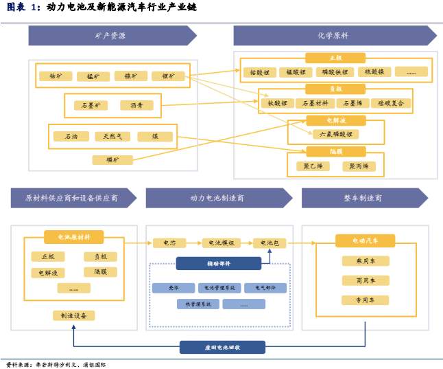 金属原料价格波动对新能源汽车产业链影响几何