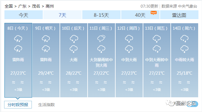 接下来雷雨频繁,出门记得"担遮"~_天气_龙舟_降水