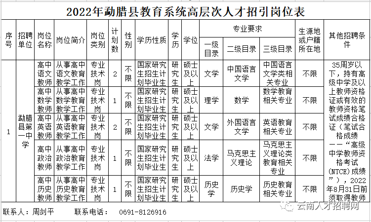 2022年云南省事业单位招聘2100人 全部正式编制 附岗位表_人员_方式