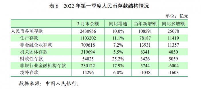 广义货币_广义收入与广义费用_货币互换 货币掉期