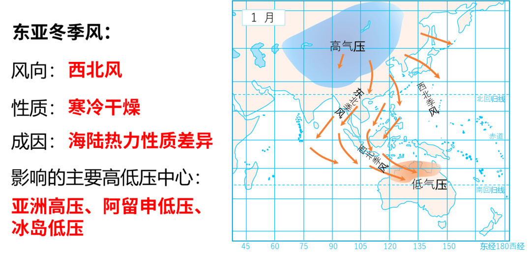 图73锋面示意图73风向形成关系图73海陆风示意图73山谷风示意