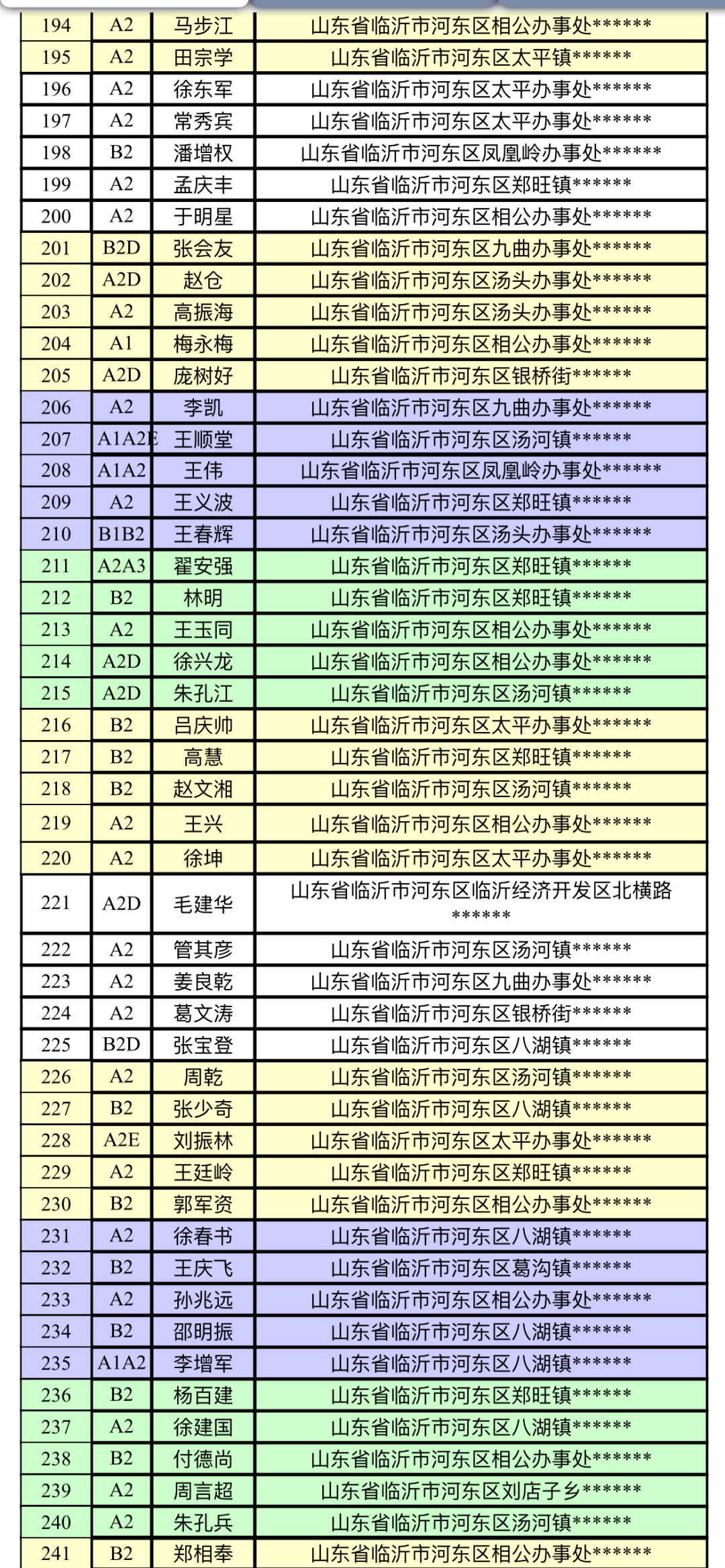 临沂这些人请尽快办理!_驾驶证_机动车_注销