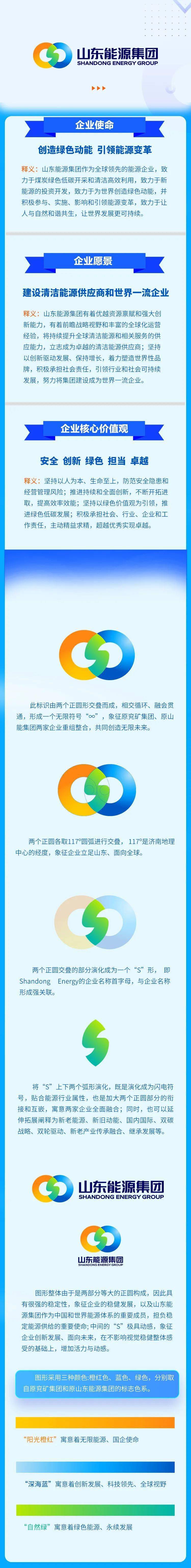 释义山东能源企业文化理念体系和logo