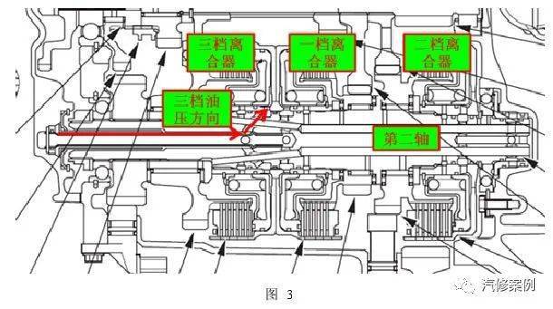 在油液到达离合器活塞之前,还需要经过油管座和油管,轴孔,轴套等部件.