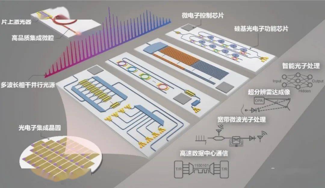 文,加州大学圣塔巴巴拉分校常林博士(目前已任职于北京大学电子学院