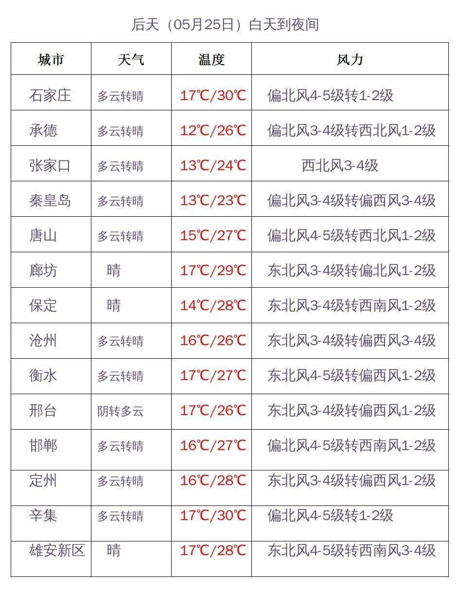 河北省主要城市预报225国道海南东方—梅山—三亚段224国道海南五指山