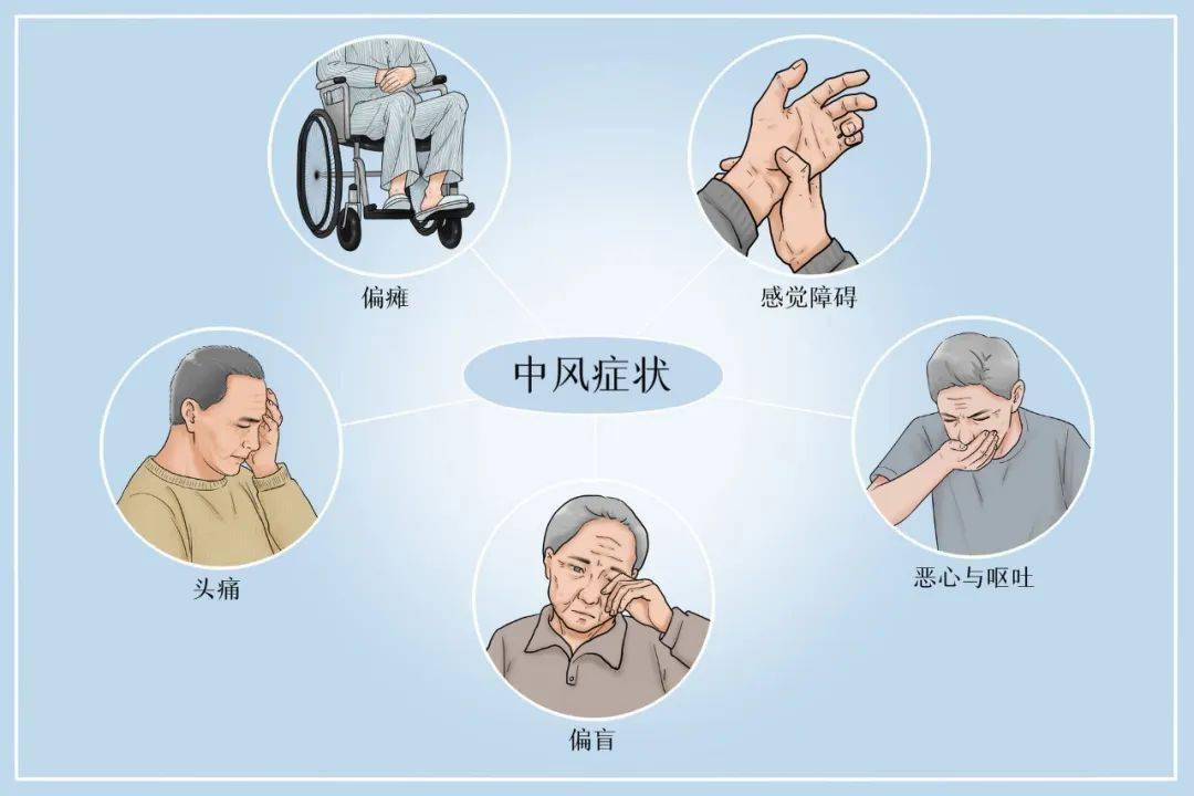 世界预防中风日新冠疫情下的急性脑卒中预防有妙招