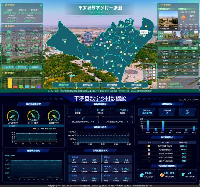 平罗县"数字一张图"系统平台项目通过验收_乡村_数据_涉农