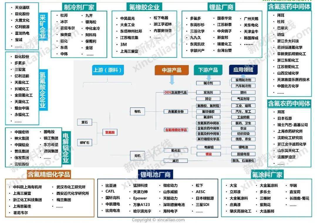 50大先进高分子产业链结构图psfppspipeekpvdf