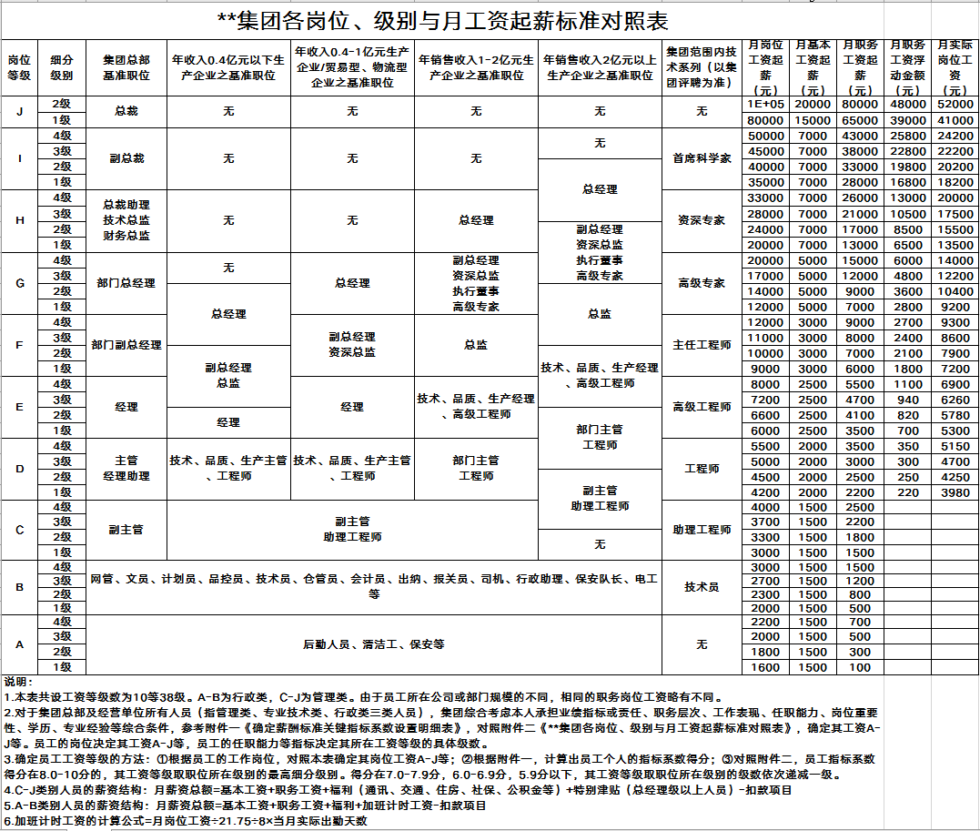 岗位薪酬职级表xls