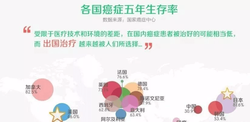 癌症五年生存率是只能活5年吗看完这些数据愿你不再谈癌色变