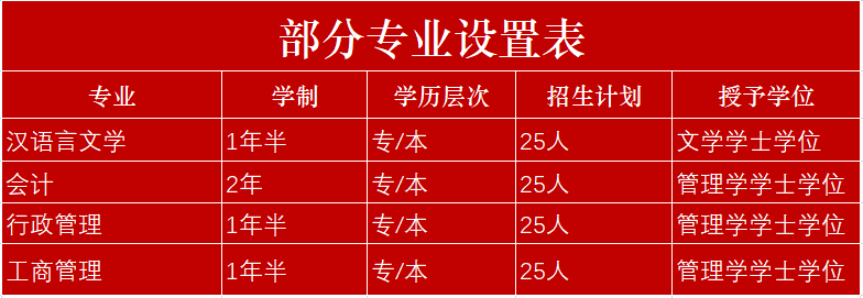 【前置学历】2022年起,高中学历同步学信网,如果没有高中毕业证将没有