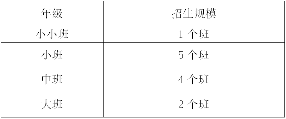 2022年古镇镇机关第一幼儿园招生计划_复印件_户口簿_原件