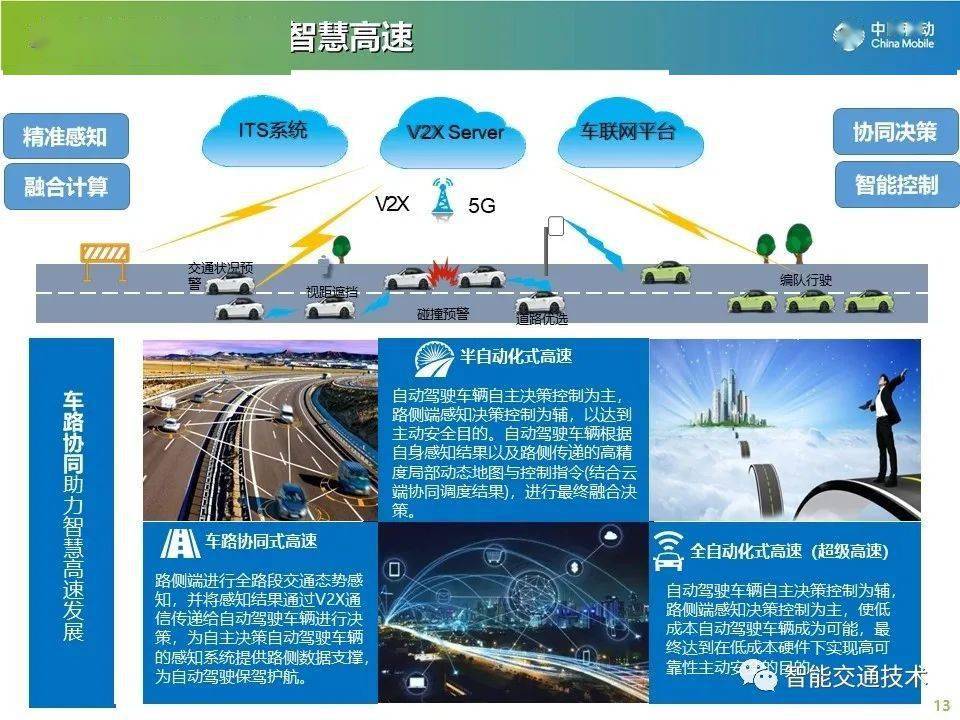 5g v2x 北斗赋能智慧高速公路 ppt_文后_交通_智能