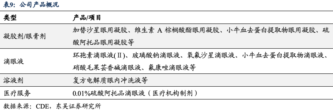 疾病和治疗:用眼习惯改变,患者人群攀升