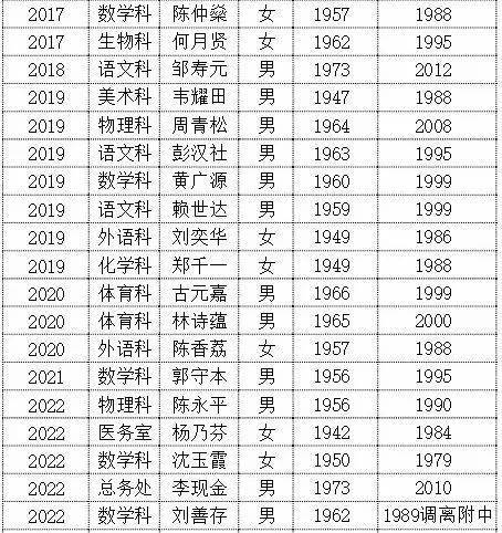 来自聚清园的怀念华附数学科刘司令校友会顾问刘善存同志