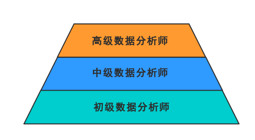 关于数据分析师的学习路线这是我见过最全面的