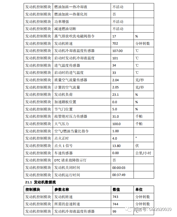 16lde发动机数据流