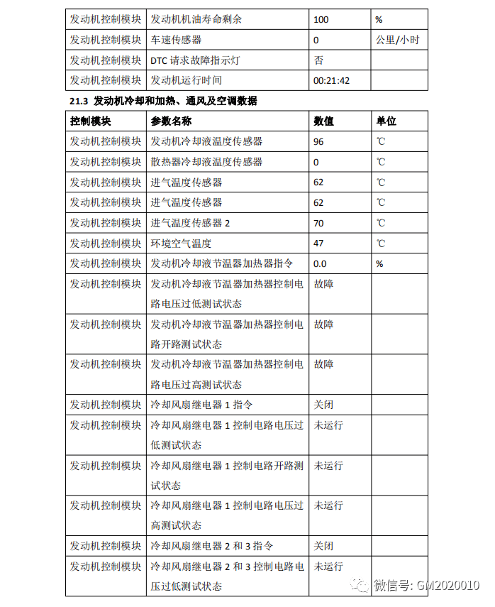 16lde发动机数据流