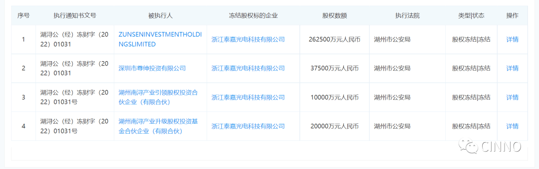 高世代面板厂泰嘉光电南浔项目停摆欠薪,实控人