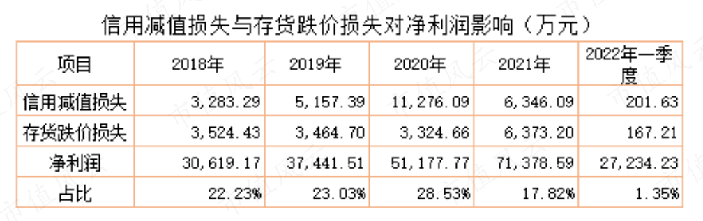 上市四年营收涨3倍利润涨2倍市值涨10倍重要股东套现29亿捷佳伟创有