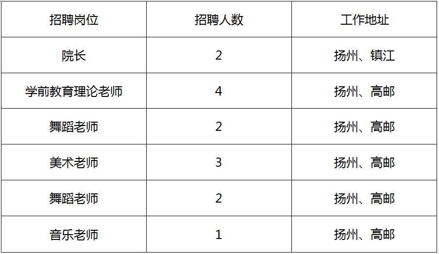 教师招聘扬州全日制中高职学校教师公开招聘