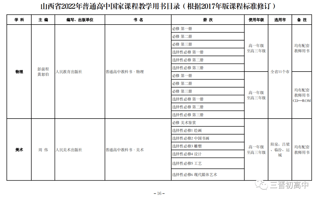 67山西省2022年普通高中国家课程教学用书目录