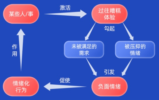 自动化_控制情绪_omni