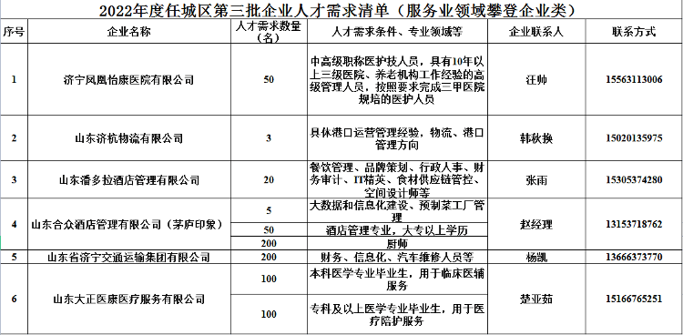 728人济宁市任城区第三批企业人才需求清单服务业公布