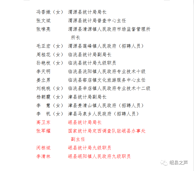 岷县3个集体4名个人拟受全省表彰公示