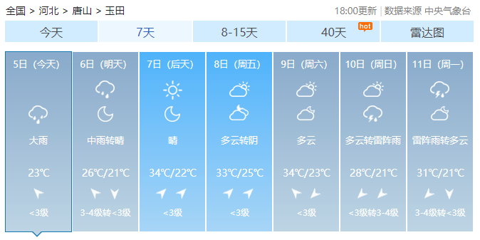 29号玉田天气预报_(玉田天气24小时预报)