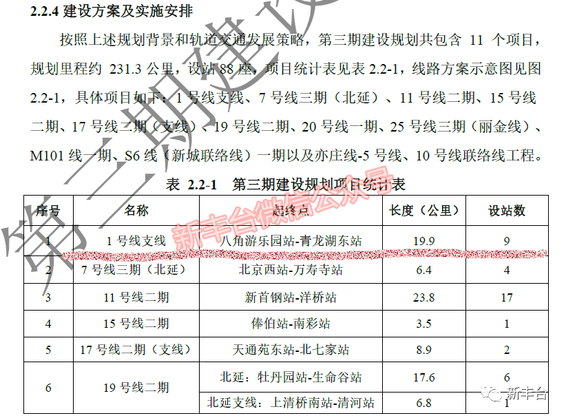 重磅丰台这条规划中的地铁线或将被取代北京未来五年