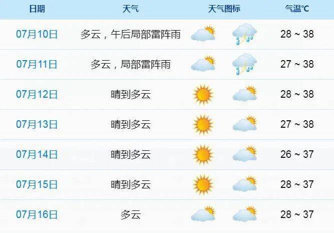 指数_高温_预报