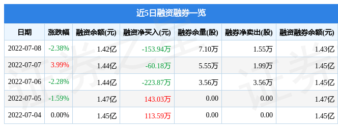 铜冠铜箔7月8日主力资金净卖出158476万元