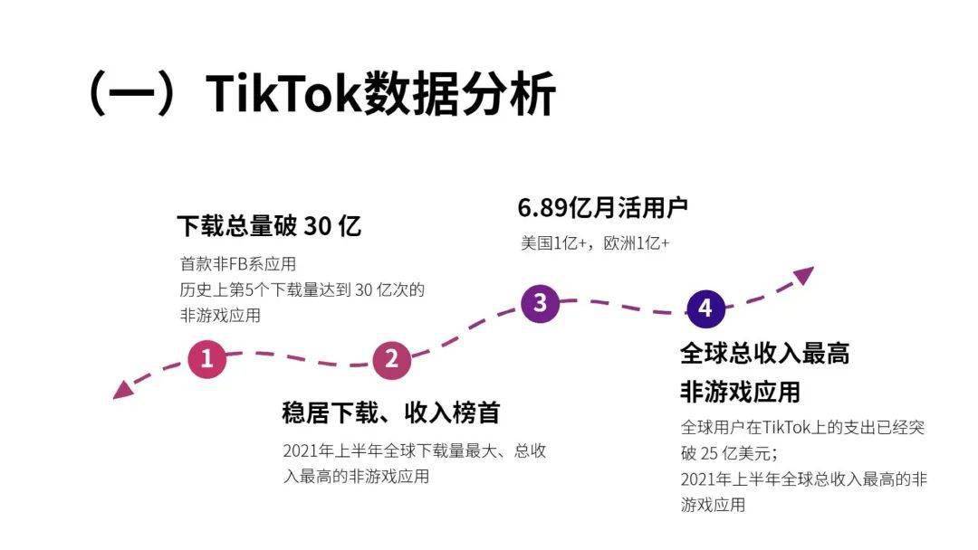 流量红利tiktok变现方式全解析