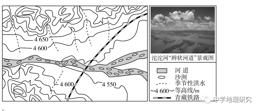 等影响,形成了大量高原冲积型河床和丘陵坦谷河床,发育了"辫状水系"