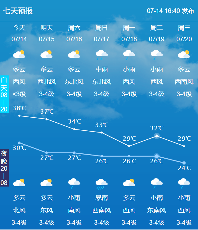 江苏丹阳近日天气预报