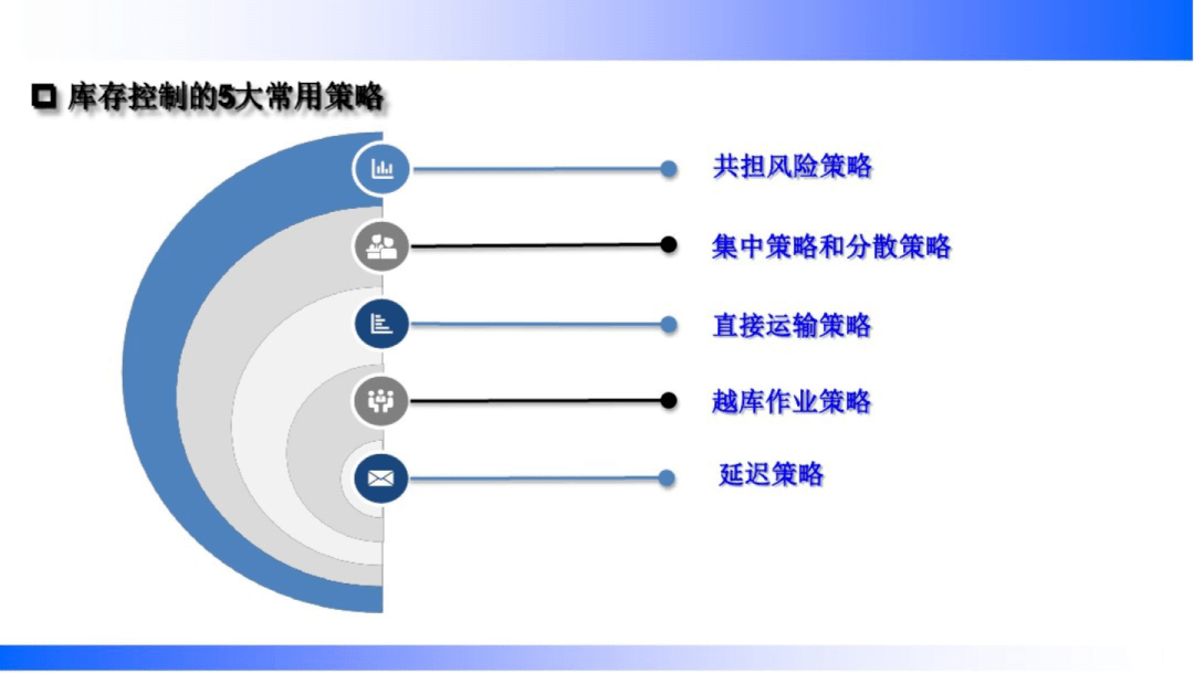 库存周转率改善的精益管理系统化对策