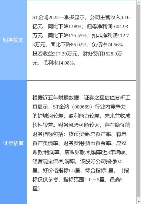 异动快报st金鸿0006697月15日13点34分封跌停板