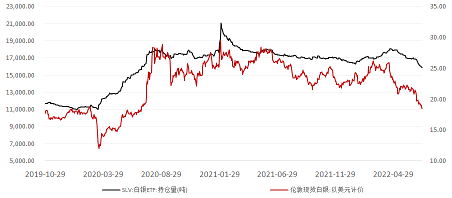 wind资讯,工商银行贵金属业务部图10:博时黄金etm持仓数据来源:wind