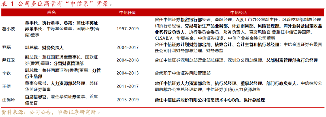 华西非银国联证券601456深度区位管理层优势显著加快成长的小中信