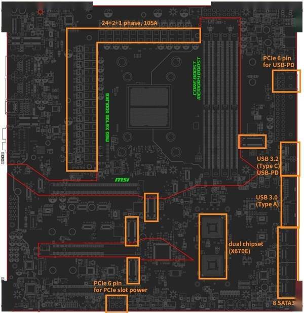 amdzen4x670e主板设计图曝光瞠目结舌的2421相供电