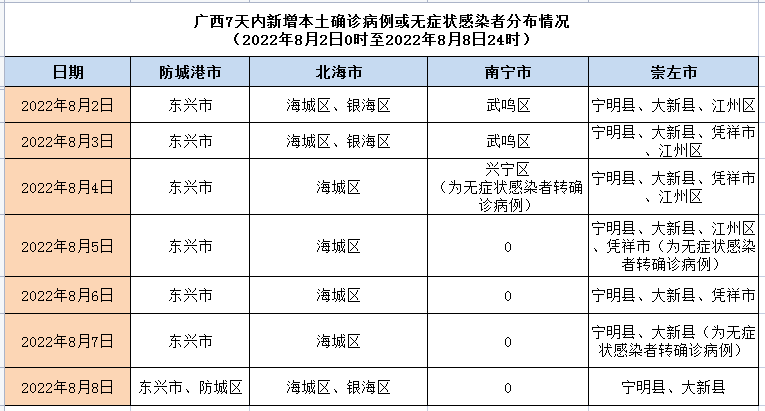 依据新型冠状病毒肺炎防控方案(第九版,桂新冠防指发〔2022〕87号