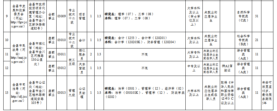 金昌市52个事业编虚位以待中专和大专学历也可报名