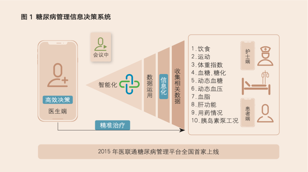 "互联网"慢性病居家舒适化医疗模式构建