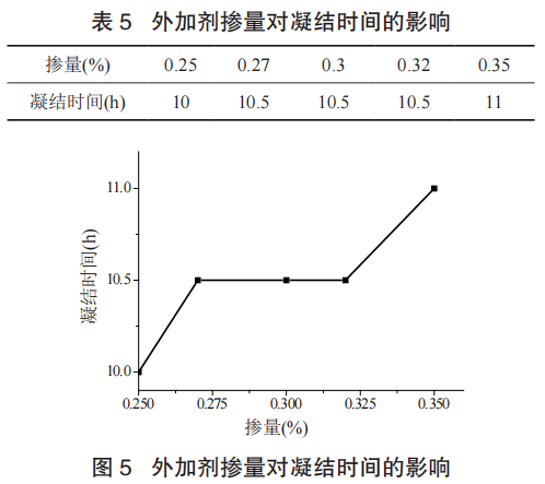 工程档案:早强型聚羧酸减水剂在叠合板制备的应用_混凝土_影响_强度