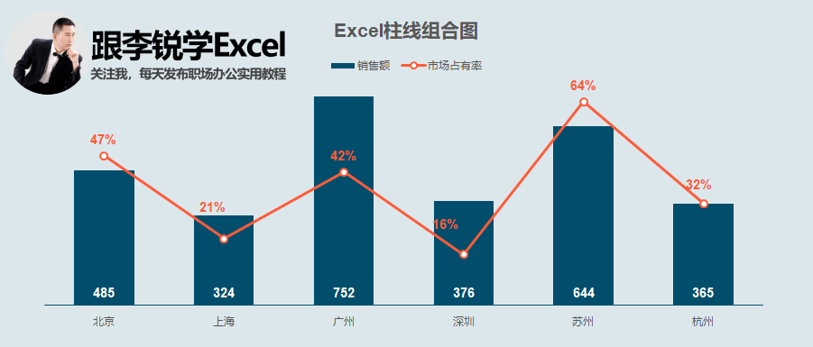 excel柱线组合图_图表_教程_数据